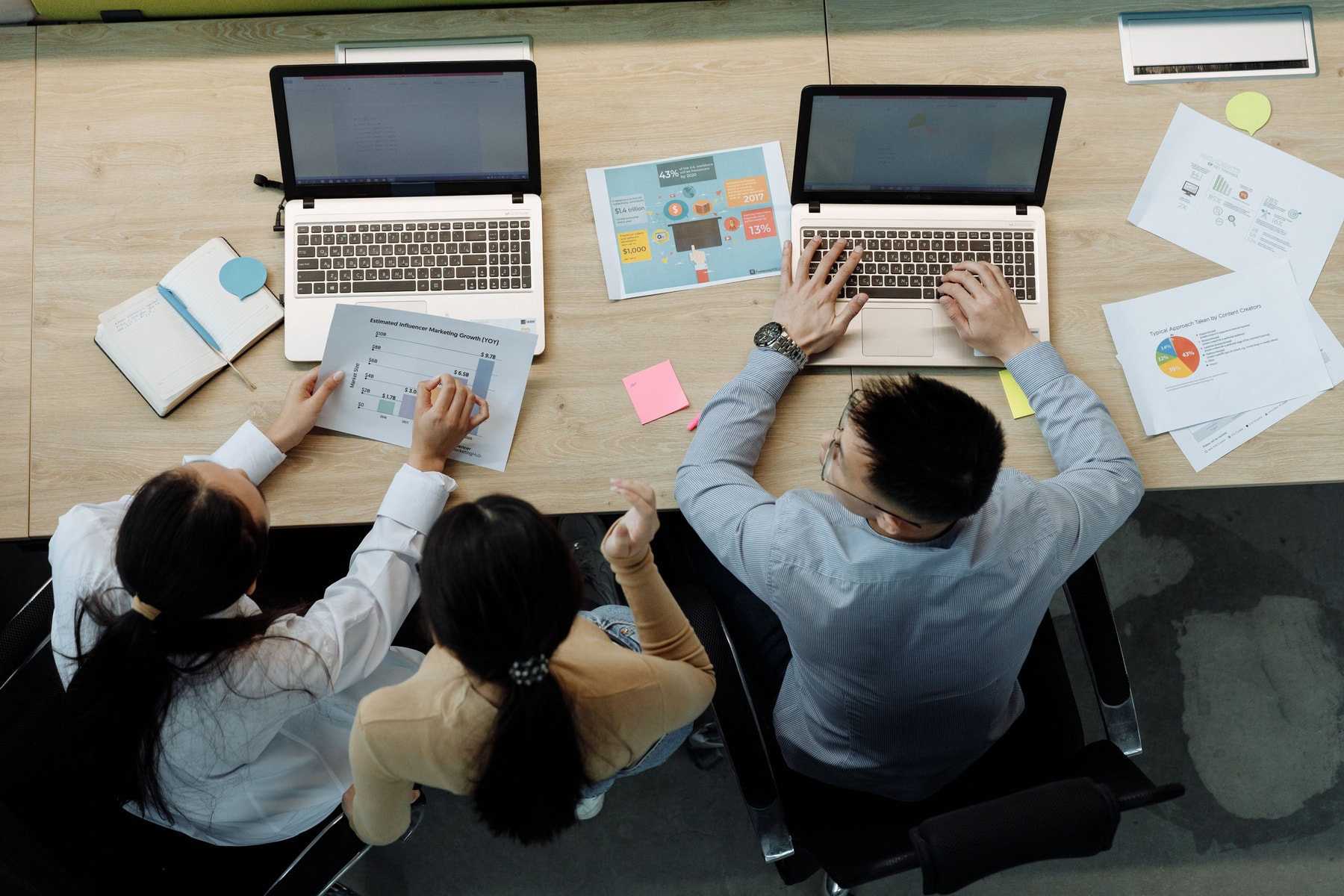 A project team reviewing migration plans around a desk